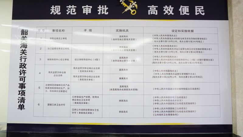 6.政务公开专区之行政许可事项清单