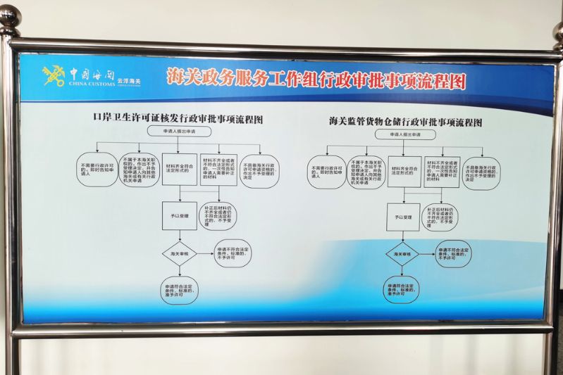 2.云浮海关政务公开专区之办事流程图