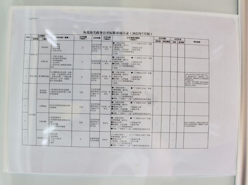 从化海关政务公开标准事项目录