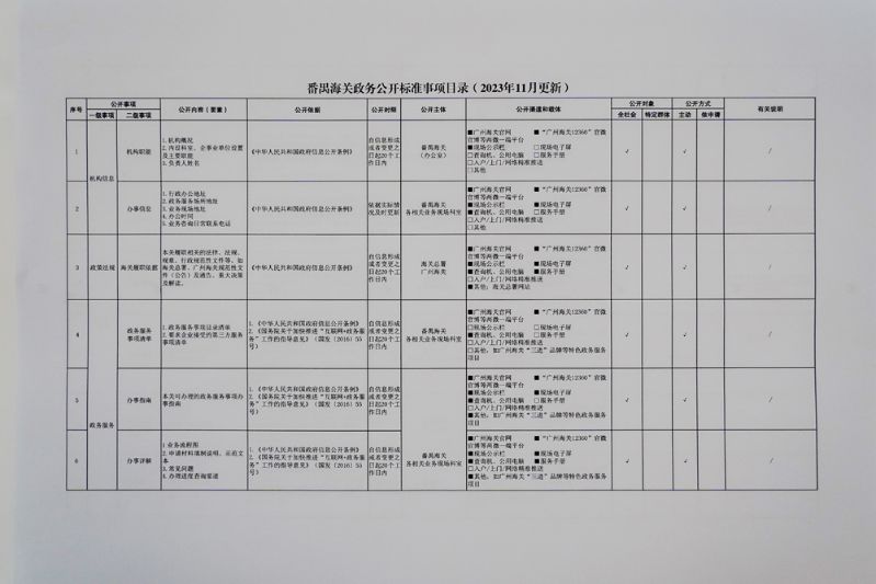 11.番禺海关政务公开专区政务公开标准事项目录