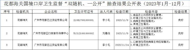 花都海关国境口岸卫生监督“双随机、一公开”抽查结果公开表（2023年1月-12月）