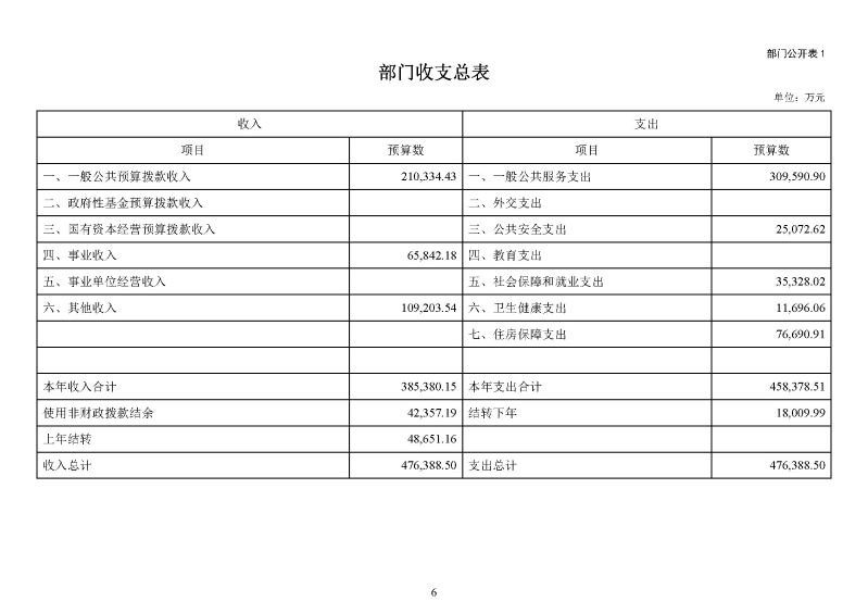 广州海关2024年预算公开_页面_08