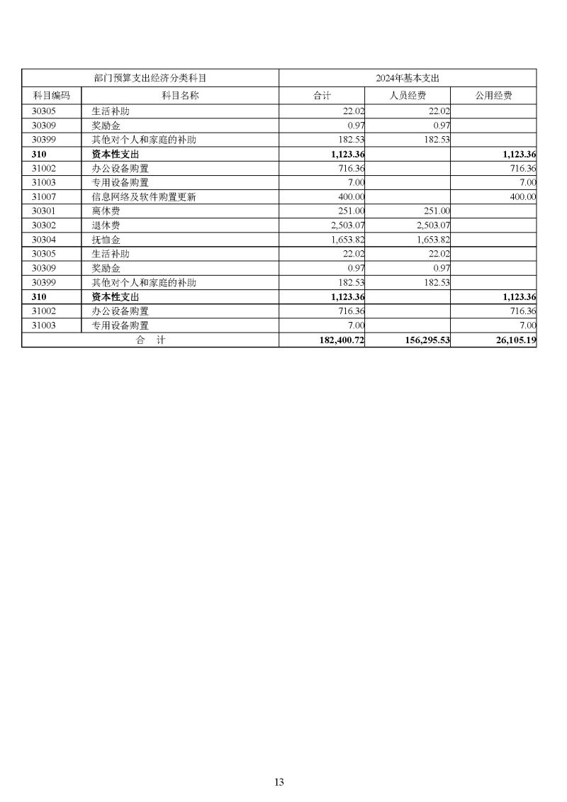 广州海关2024年预算公开_页面_15