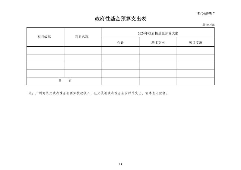 广州海关2024年预算公开_页面_16