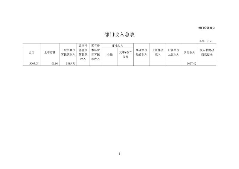 越秀海关2024年部门预算公开_页面_07