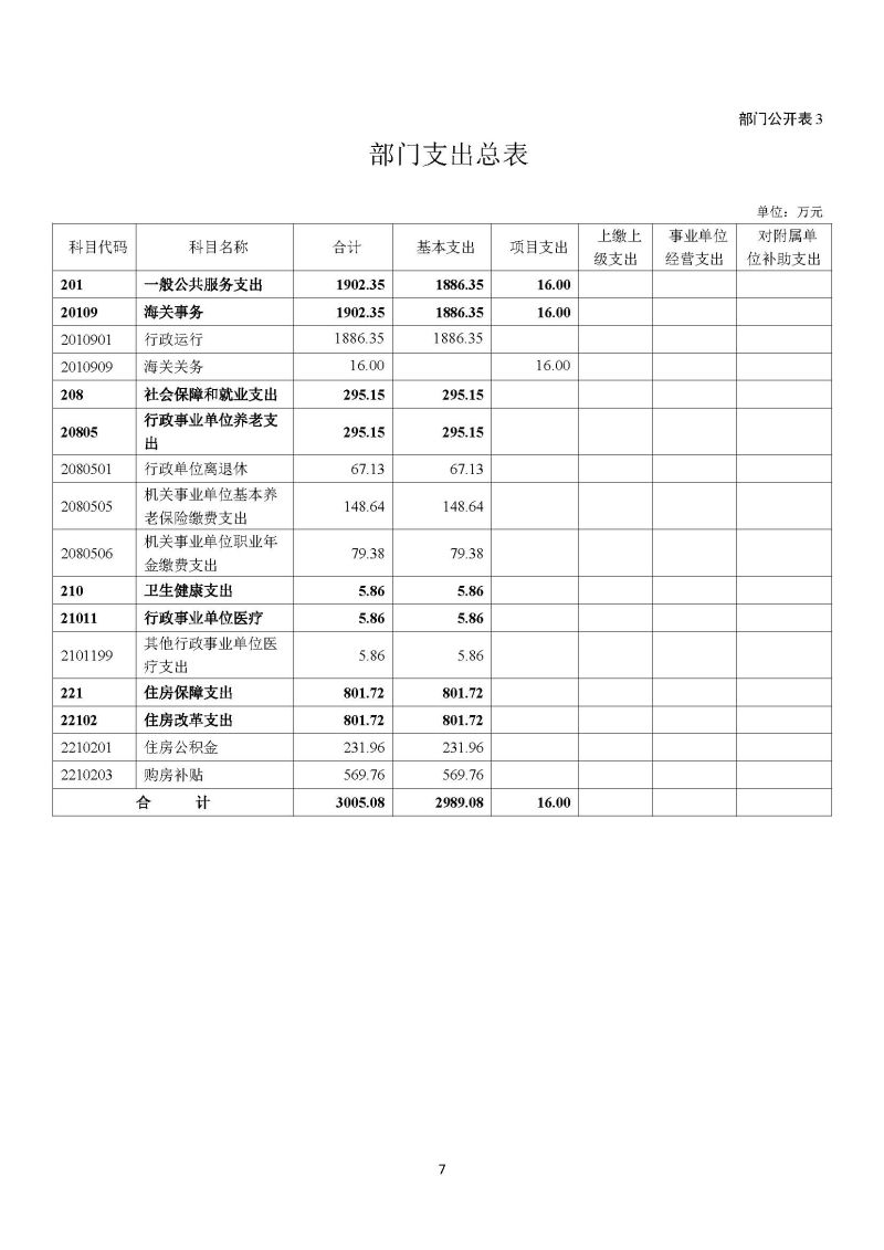 越秀海关2024年部门预算公开_页面_08