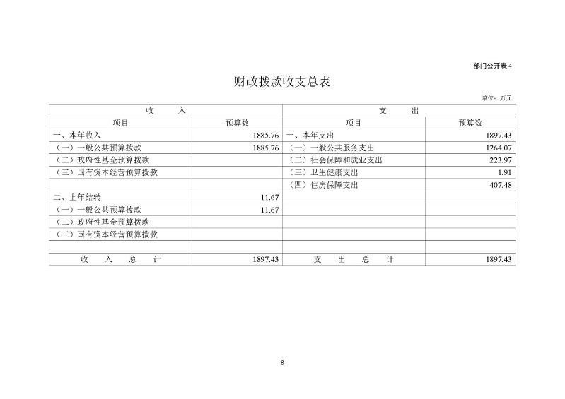 越秀海关2024年部门预算公开_页面_09