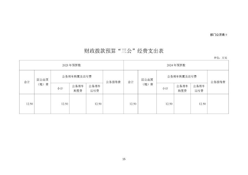 越秀海关2024年部门预算公开_页面_16