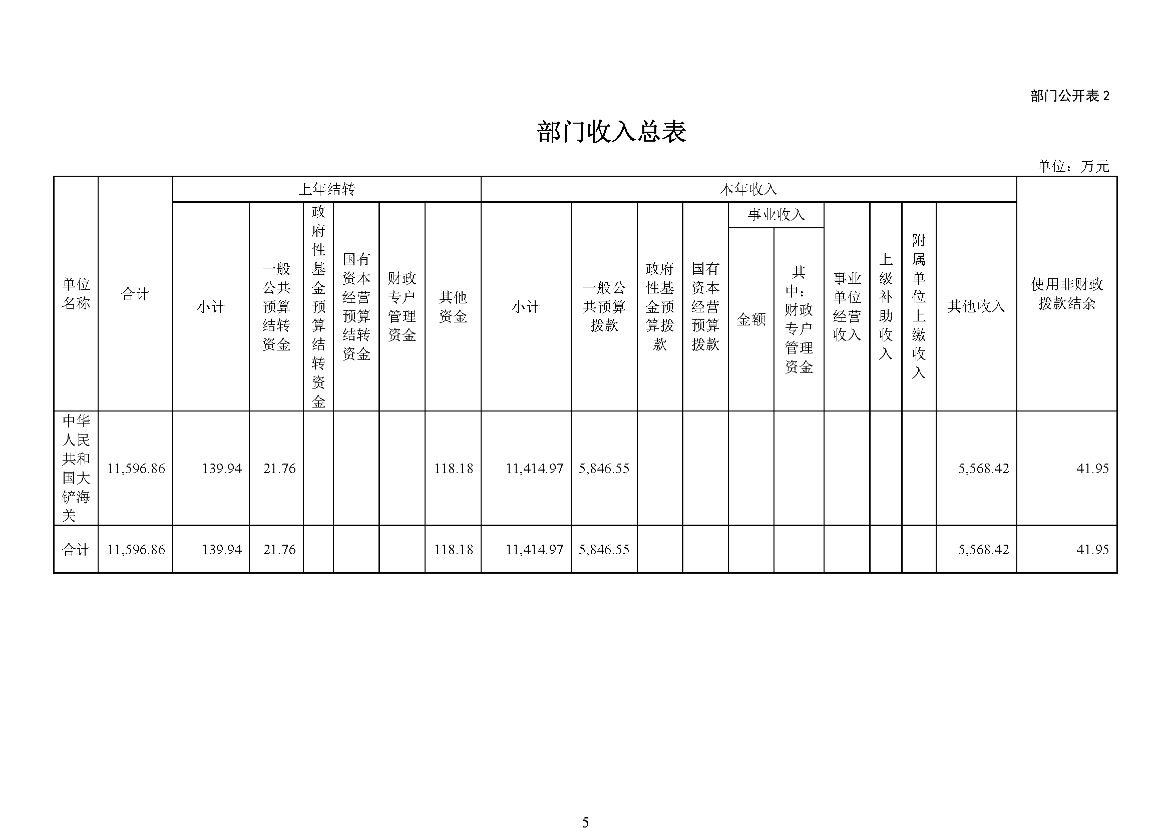 大铲海关2024年预算公开5.14_页面_07
