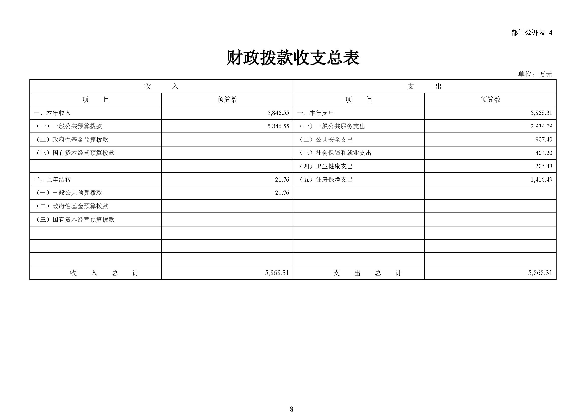 大铲海关2024年预算公开5.14_页面_10