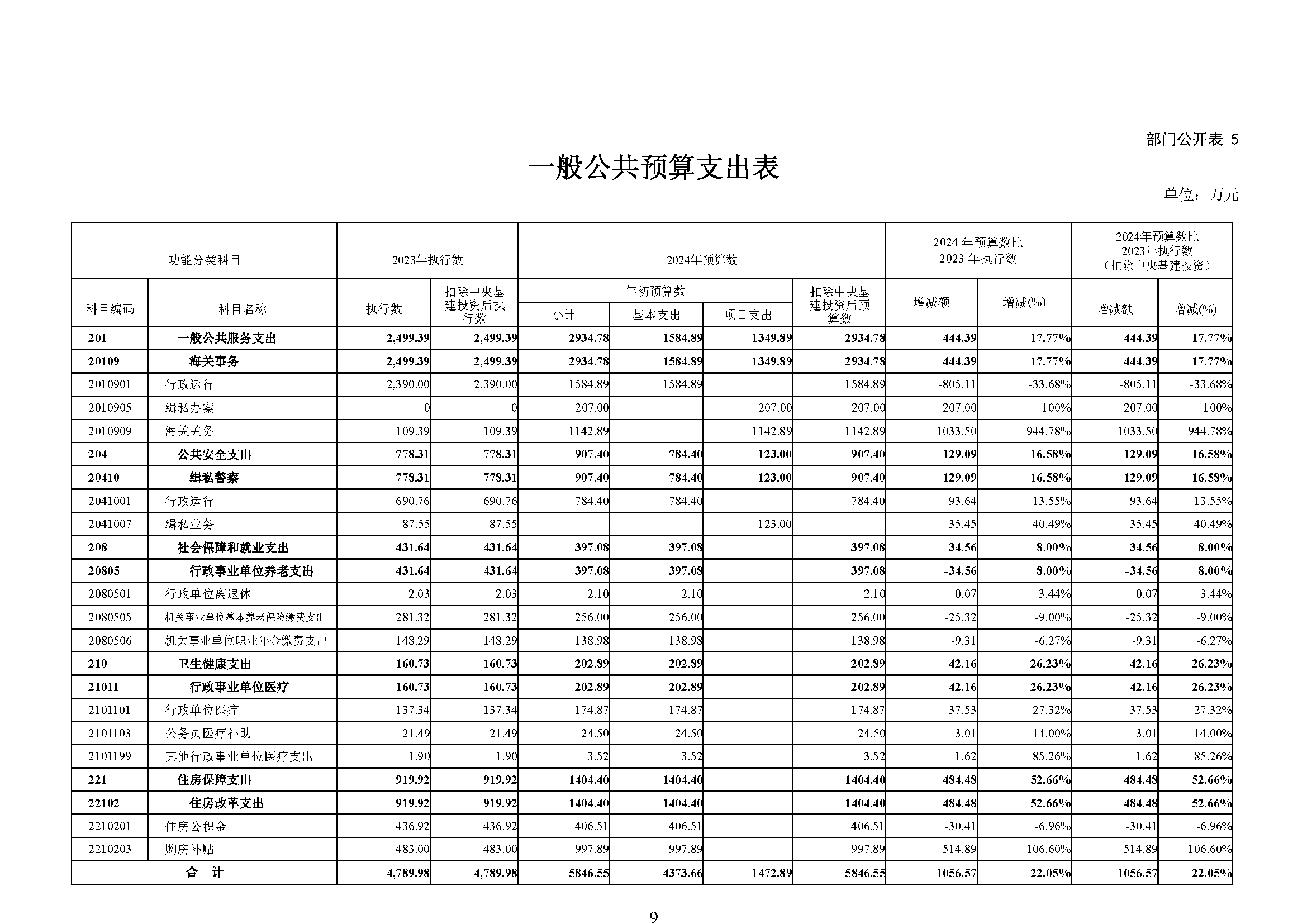 大铲海关2024年预算公开5.14_页面_11