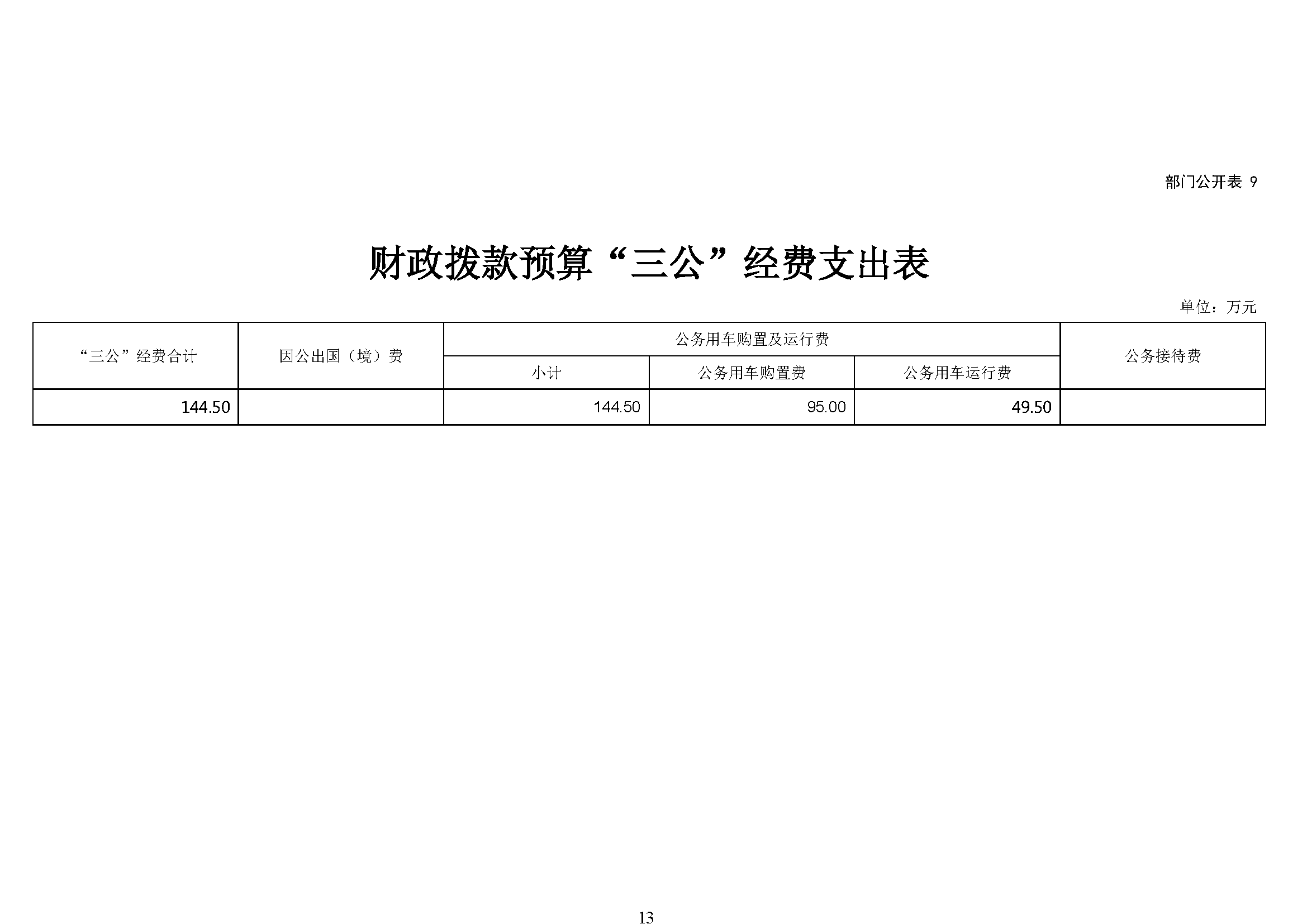 大铲海关2024年预算公开5.14_页面_15