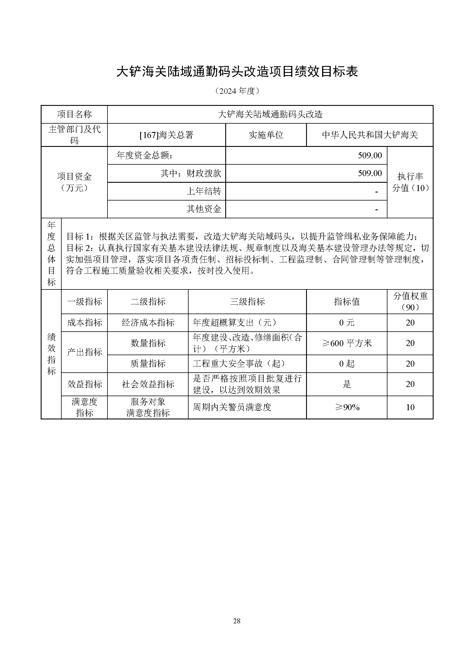 大铲海关2024年预算公开5.14_页面_30