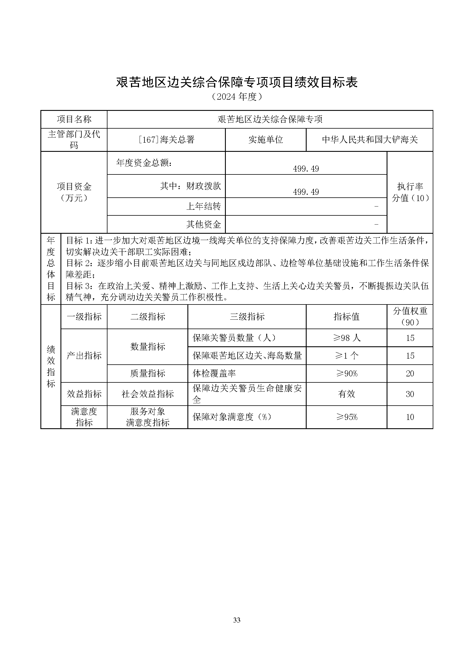 大铲海关2024年预算公开5.14_页面_35
