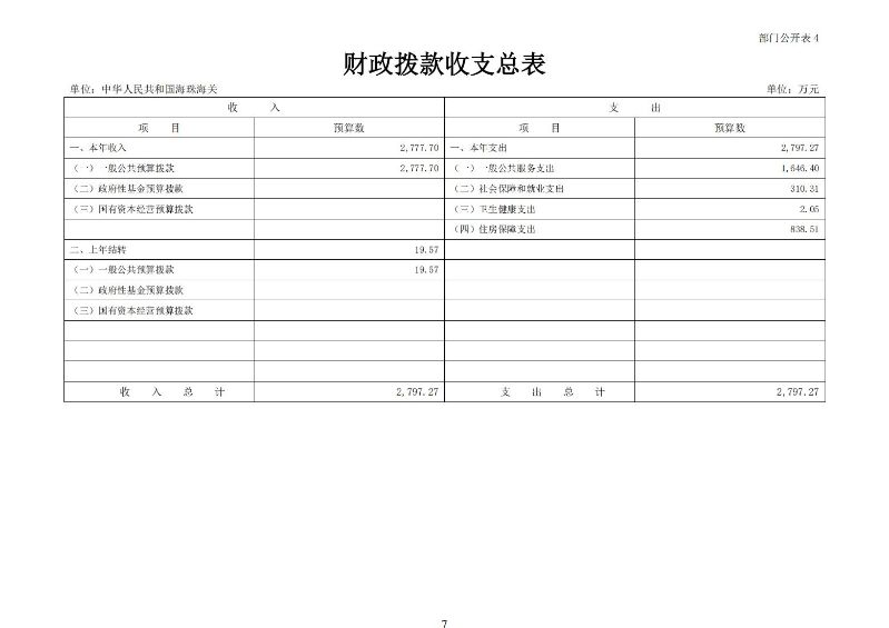 海珠海关2024年预算公开_08