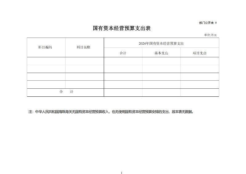 海珠海关2024年预算公开_13