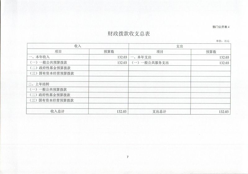 河源海关综合技术服务中心202年部门预算公开_0009