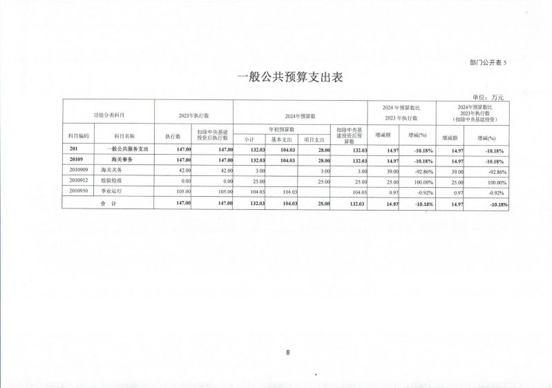 河源海关综合技术服务中心202年部门预算公开_0010