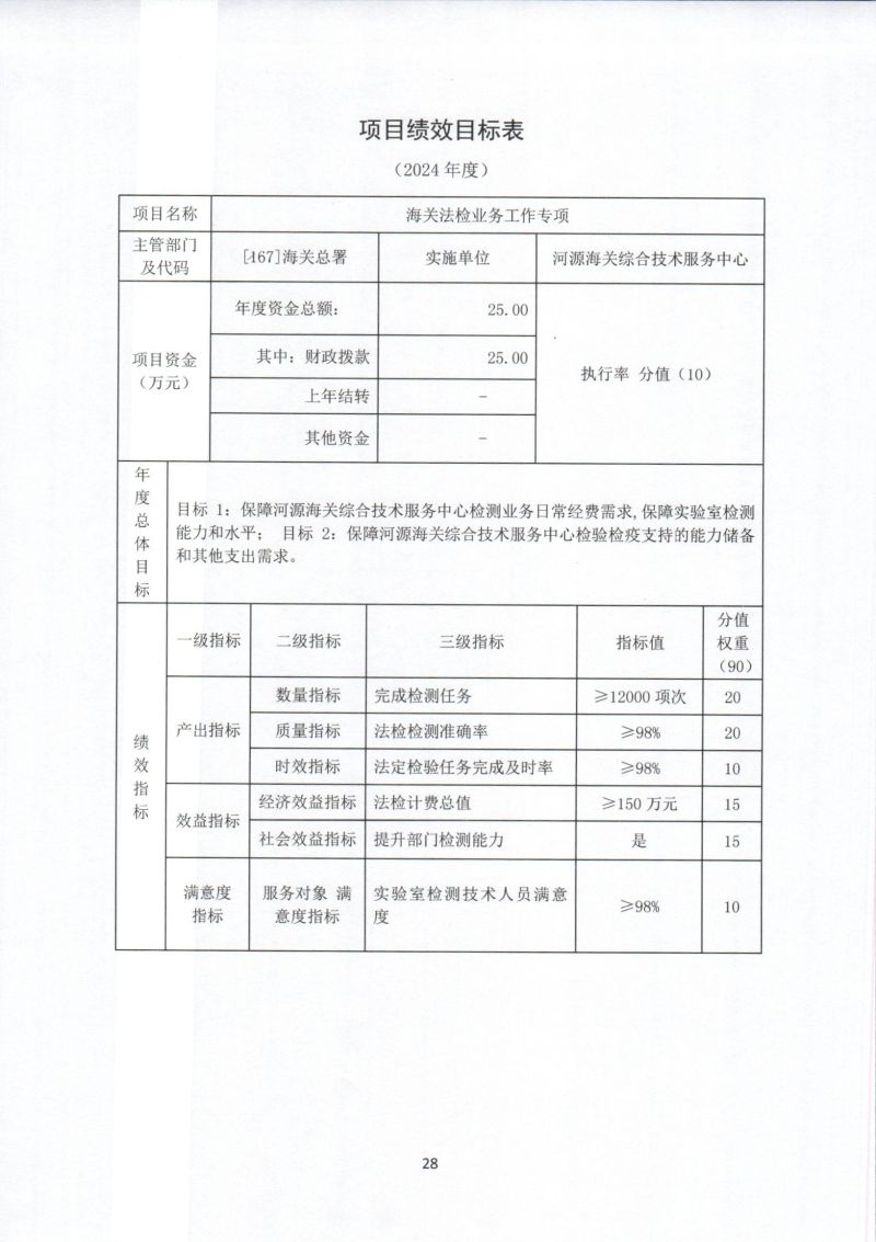 河源海关综合技术服务中心202年部门预算公开_0030