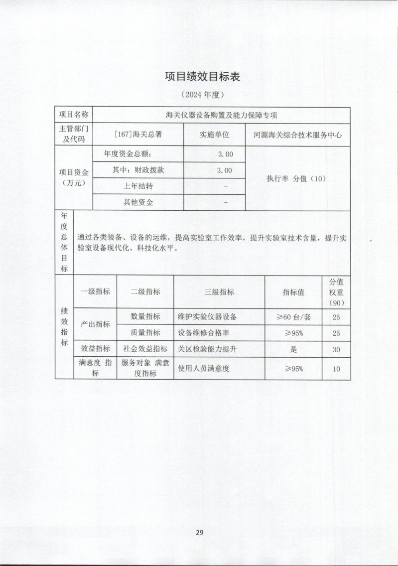 河源海关综合技术服务中心202年部门预算公开_0031
