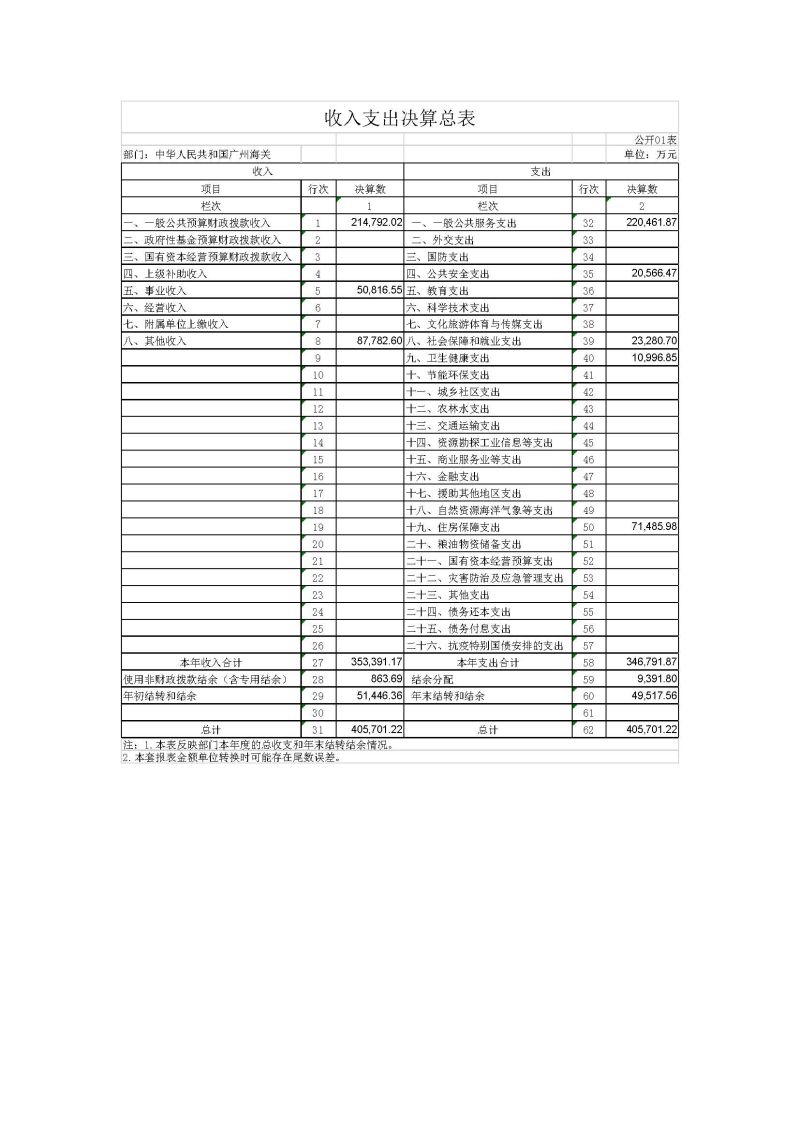 广州海关2023年度部门决算 (1)_页面_08