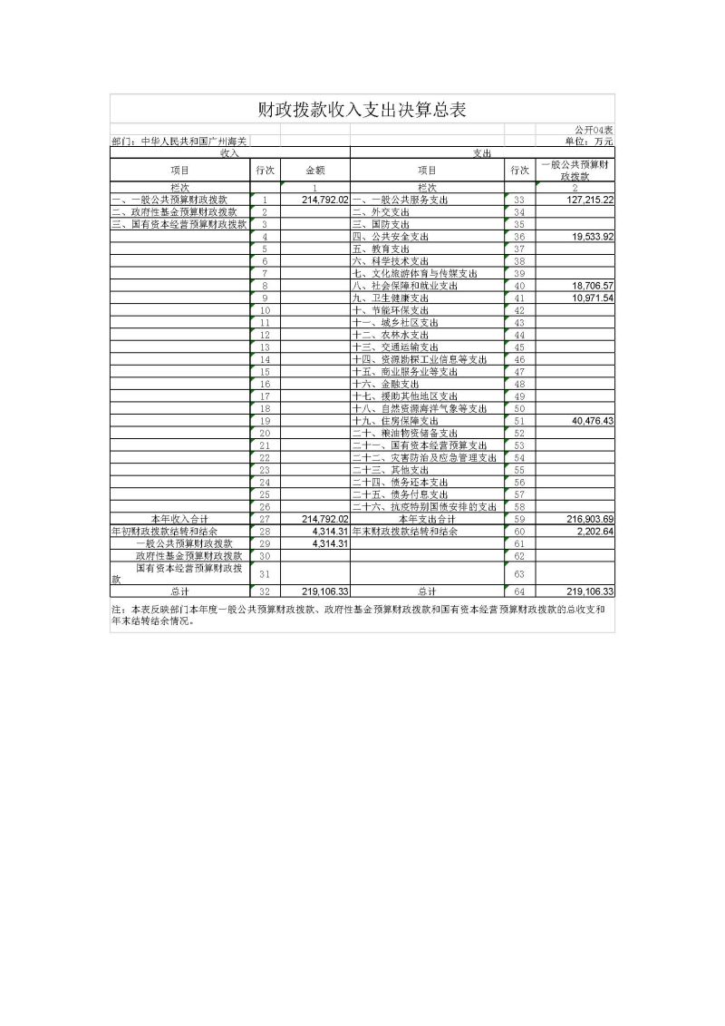 广州海关2023年度部门决算 (1)_页面_11