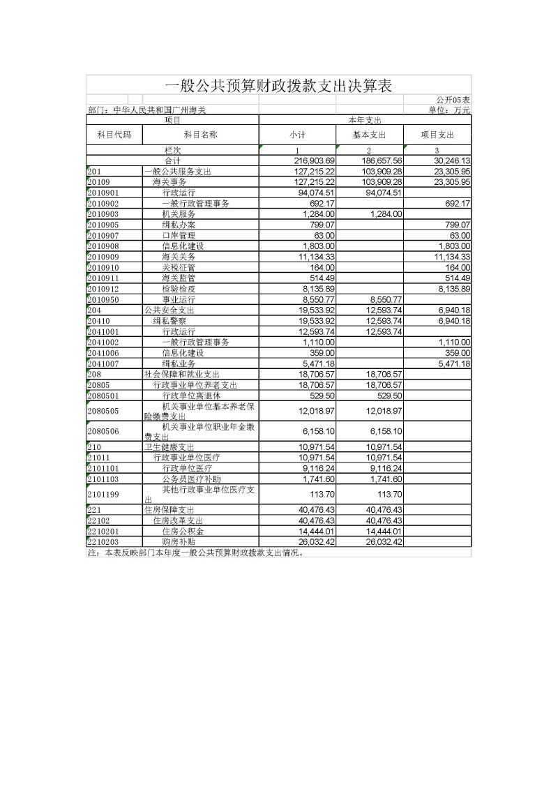 广州海关2023年度部门决算 (1)_页面_12