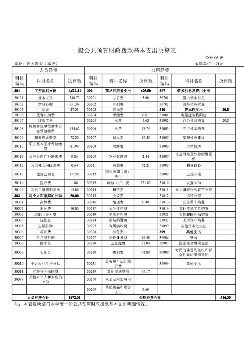 韶关海关本级2023年度部门决算_页面_11
