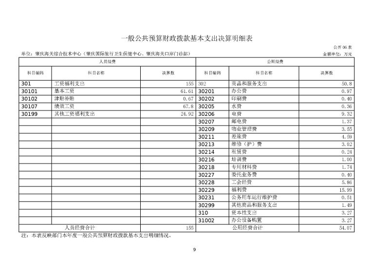 肇庆海关综合技术中心（肇庆国际旅行卫生保健中心、肇庆海关口岸门诊部）2023年度部门决算_页面_11