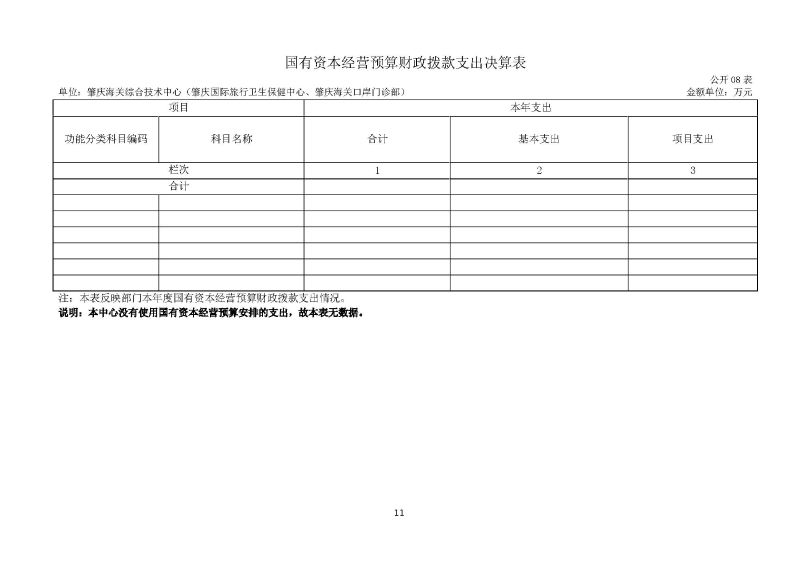 肇庆海关综合技术中心（肇庆国际旅行卫生保健中心、肇庆海关口岸门诊部）2023年度部门决算_页面_13
