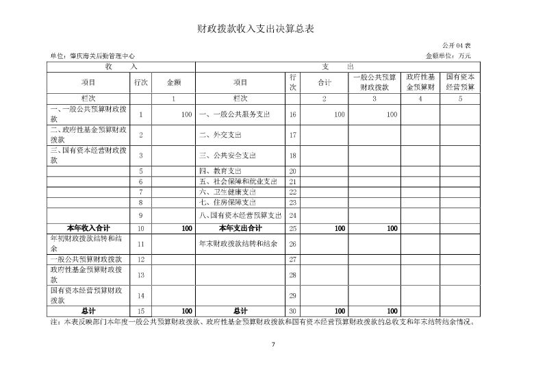 肇庆海关后勤管理中心2023年度部门决算_页面_09