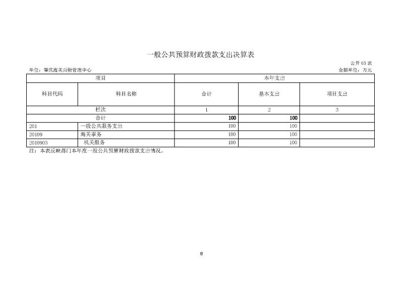 肇庆海关后勤管理中心2023年度部门决算_页面_10