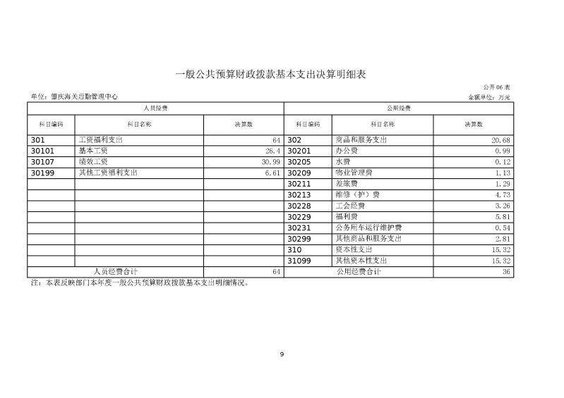 肇庆海关后勤管理中心2023年度部门决算_页面_11