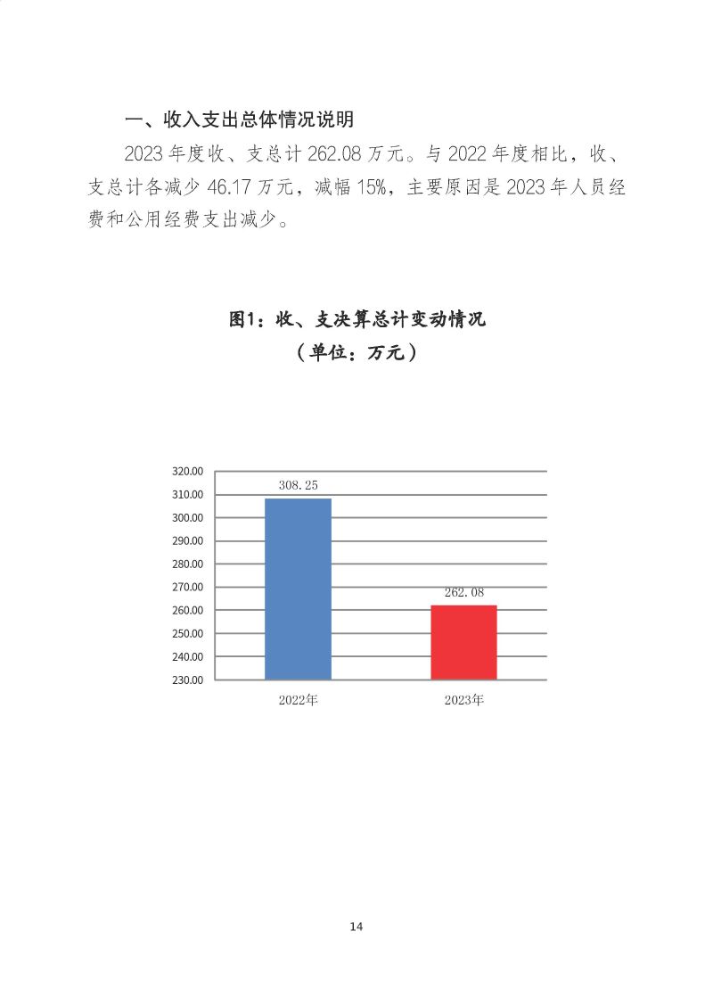 肇庆海关后勤管理中心2023年度部门决算_页面_16
