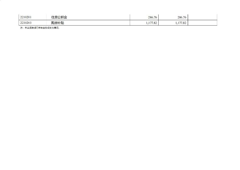 海珠海关2023年度部门决算_11