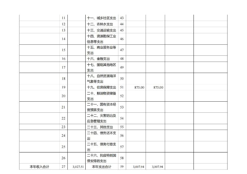 海珠海关2023年度部门决算_13
