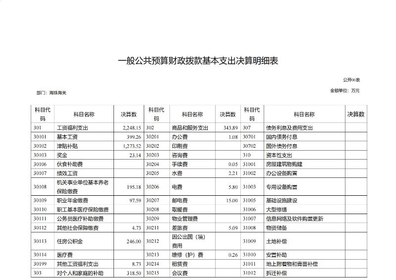 海珠海关2023年度部门决算_17