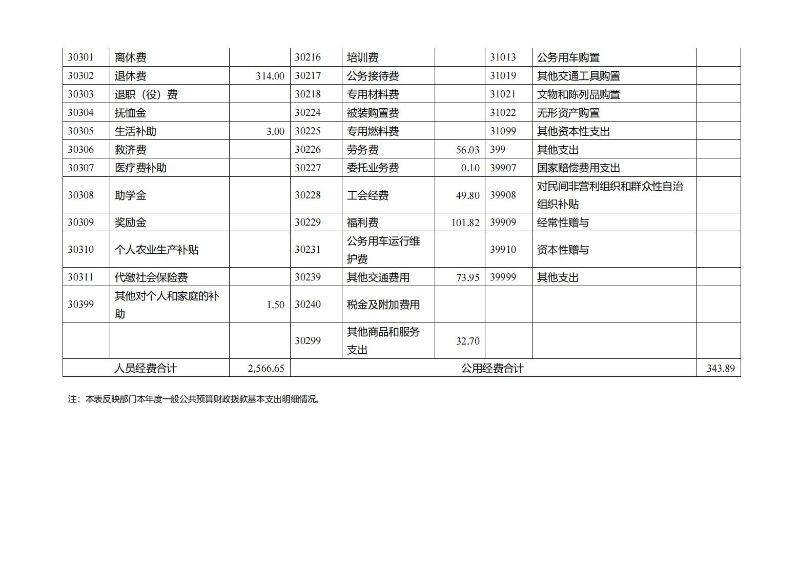 海珠海关2023年度部门决算_18