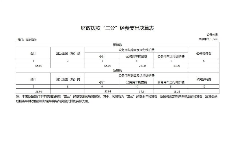 海珠海关2023年度部门决算_21