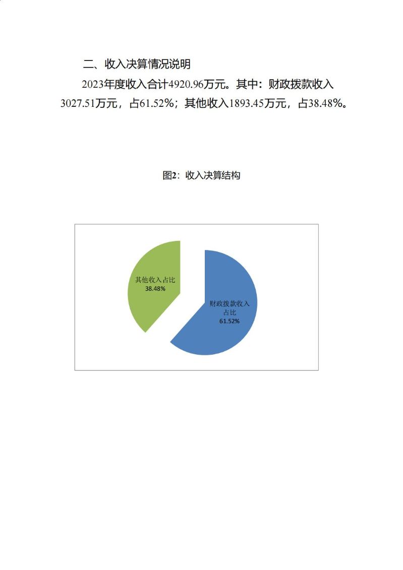 海珠海关2023年度部门决算_24