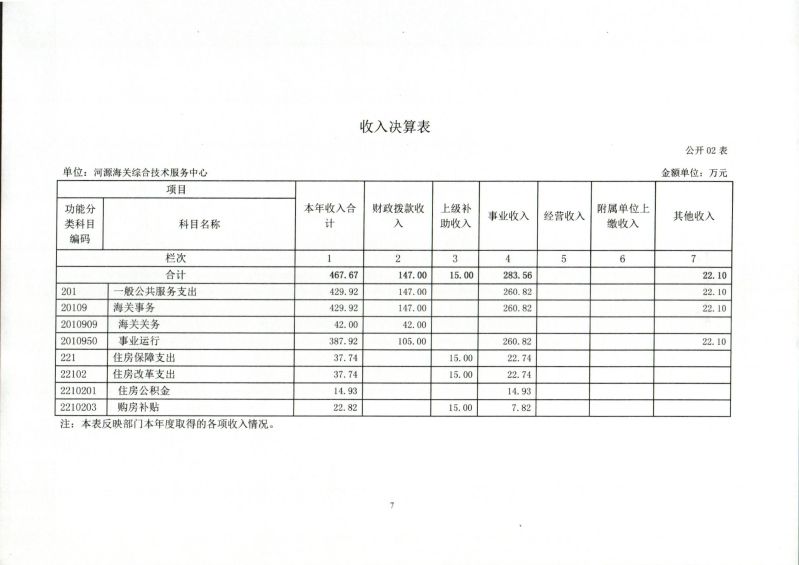 河源海关综合技术服务中心2023年度部门决算_0007