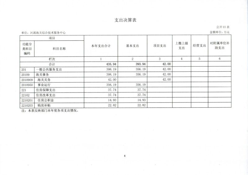 河源海关综合技术服务中心2023年度部门决算_0008