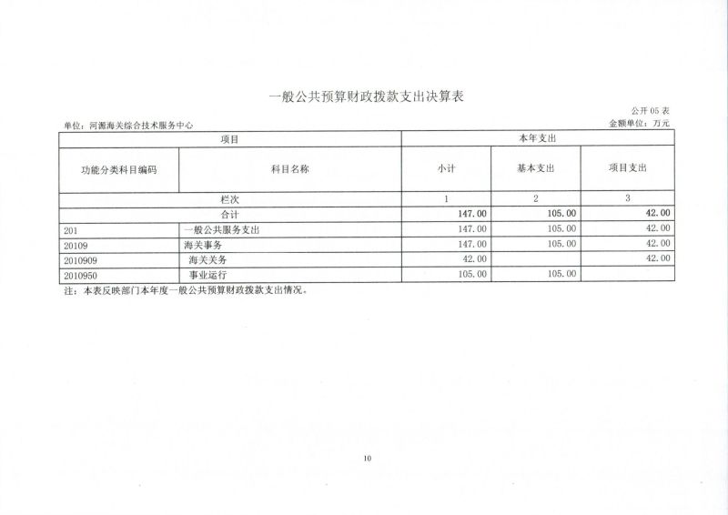 河源海关综合技术服务中心2023年度部门决算_0010