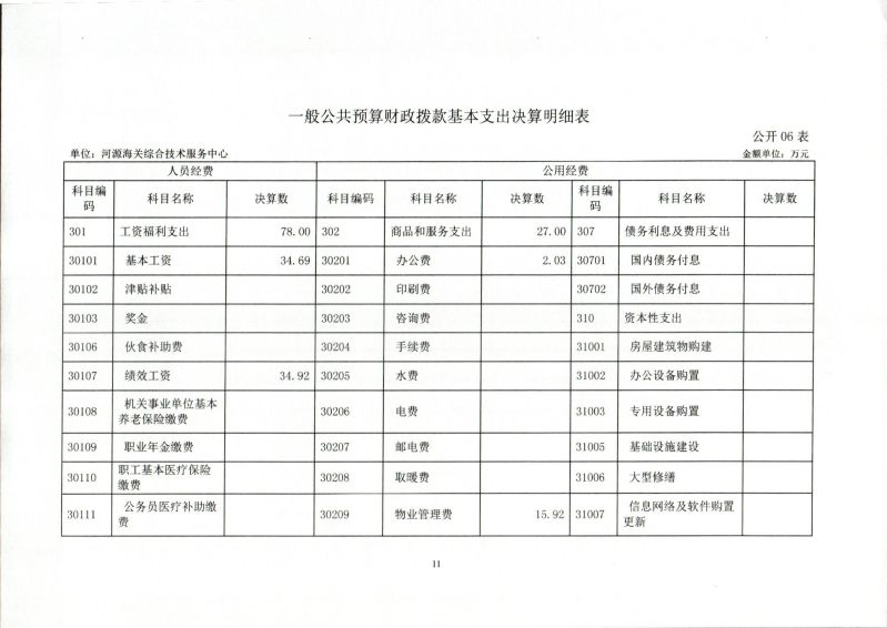 河源海关综合技术服务中心2023年度部门决算_0011