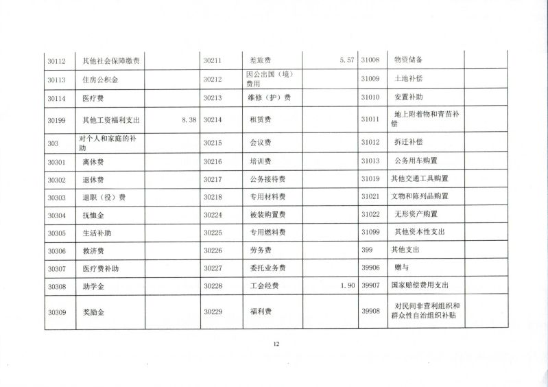 河源海关综合技术服务中心2023年度部门决算_0012