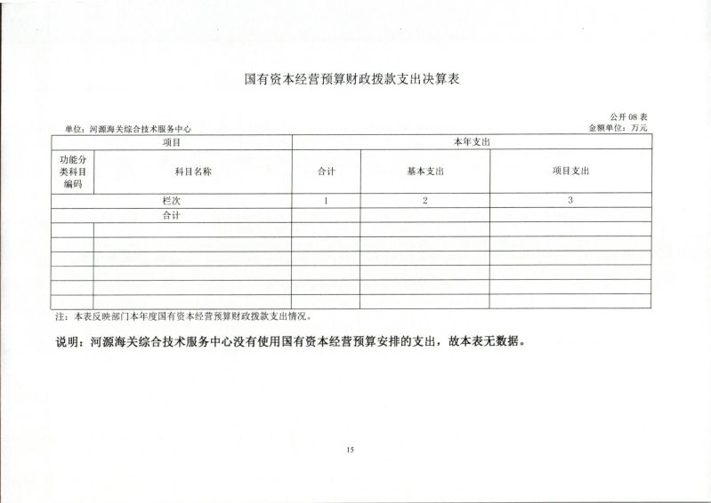河源海关综合技术服务中心2023年度部门决算_0015