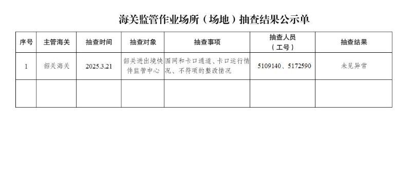 海关监管作业场所（场地）抽查结果公示单3.25