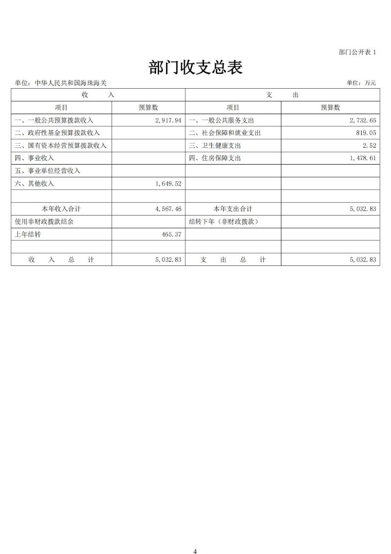 海珠海关2025年度部门预算_05