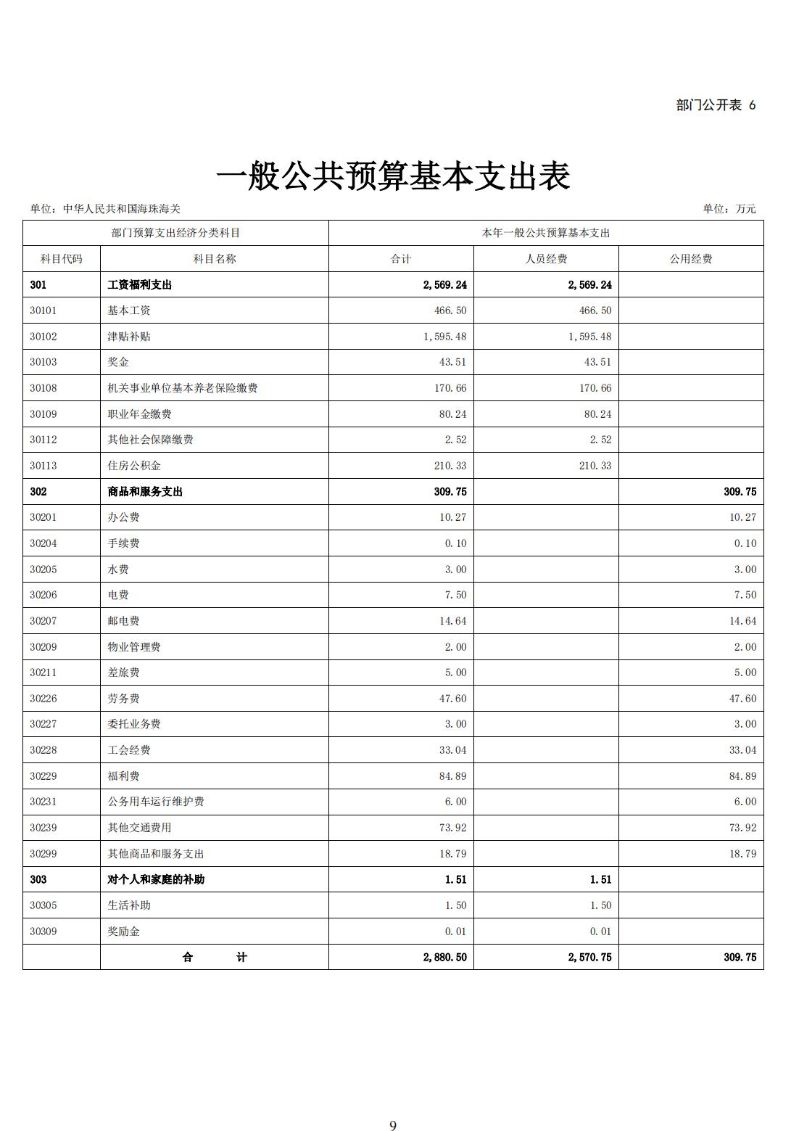 海珠海关2025年度部门预算_10