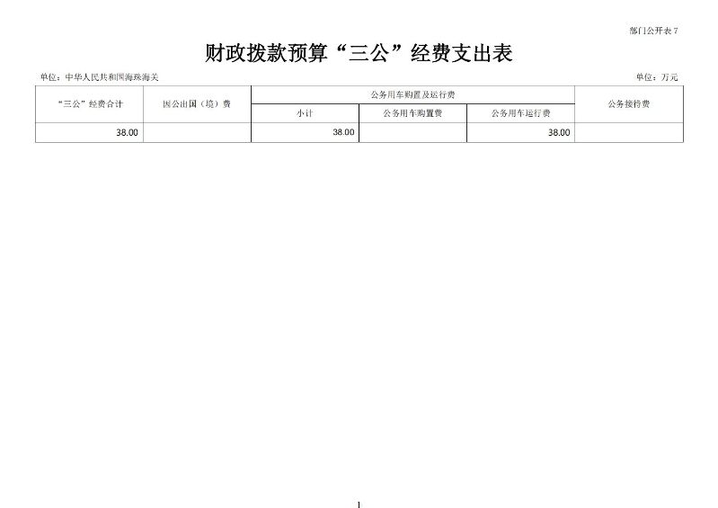 海珠海关2025年度部门预算_11